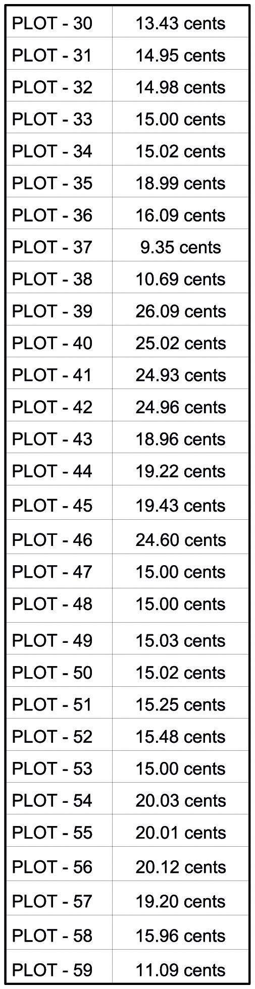 Prime Location in Anaikatti