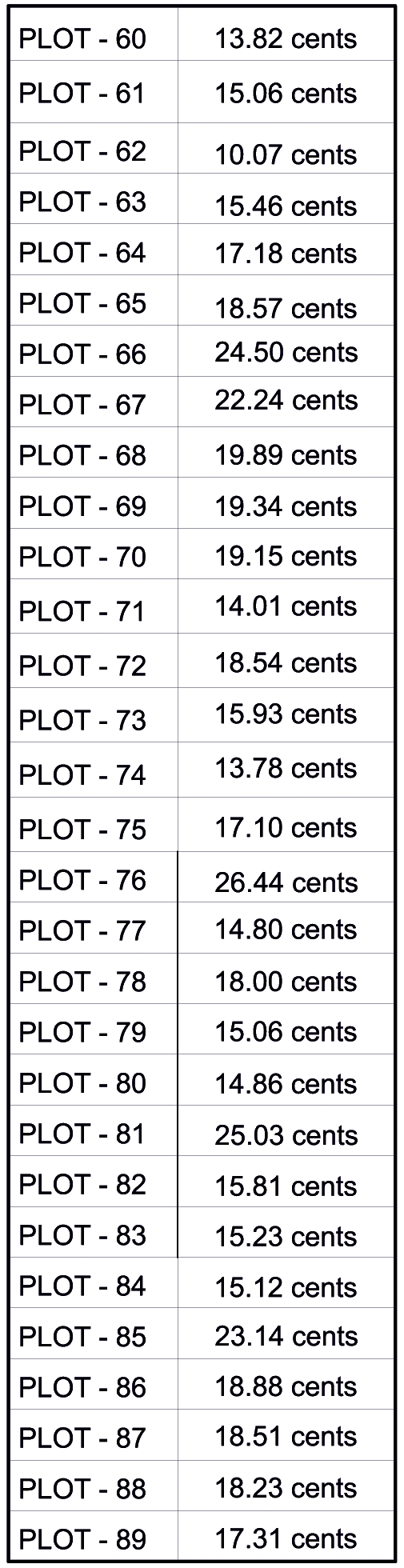 Prime Location in Anaikatti