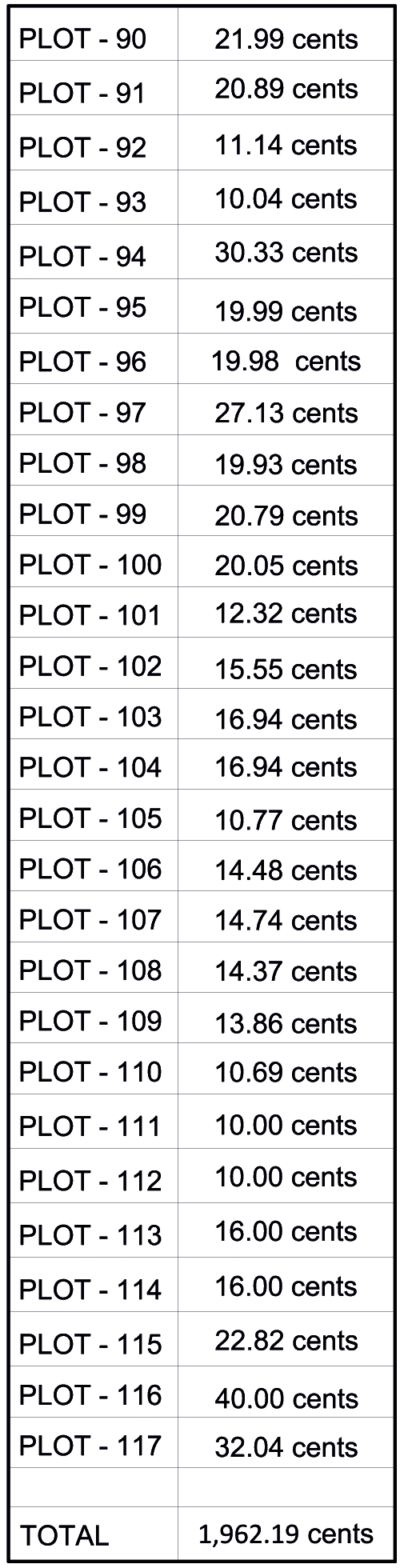 Prime Location in Anaikatti